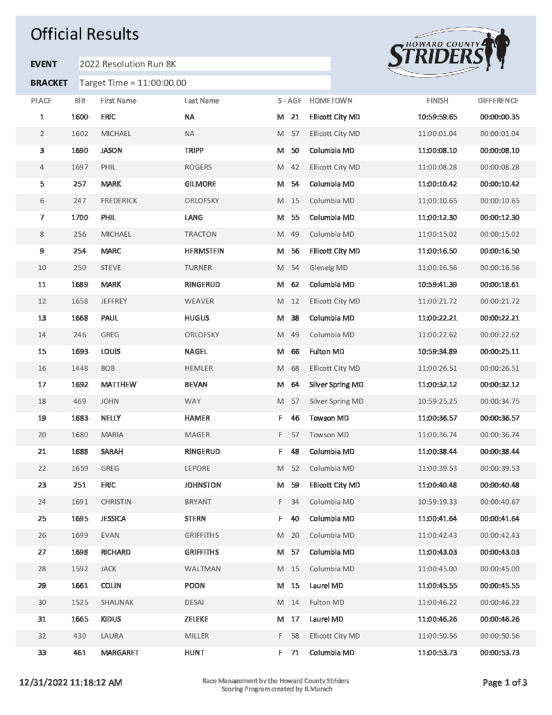 2023_RR_Prediction_Results Howard County Striders